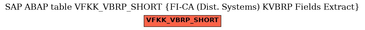E-R Diagram for table VFKK_VBRP_SHORT (FI-CA (Dist. Systems) KVBRP Fields Extract)