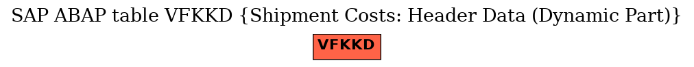 E-R Diagram for table VFKKD (Shipment Costs: Header Data (Dynamic Part))