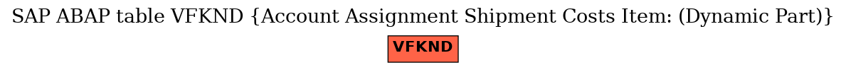 E-R Diagram for table VFKND (Account Assignment Shipment Costs Item: (Dynamic Part))