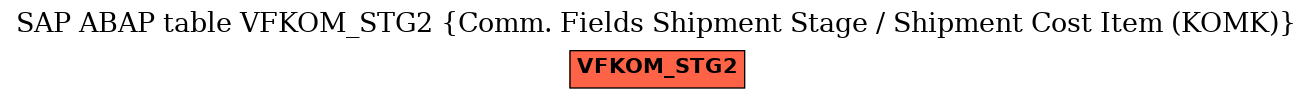 E-R Diagram for table VFKOM_STG2 (Comm. Fields Shipment Stage / Shipment Cost Item (KOMK))