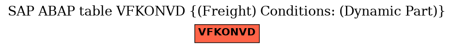E-R Diagram for table VFKONVD ((Freight) Conditions: (Dynamic Part))