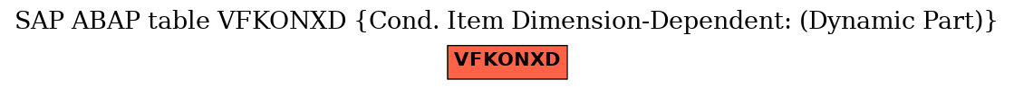 E-R Diagram for table VFKONXD (Cond. Item Dimension-Dependent: (Dynamic Part))