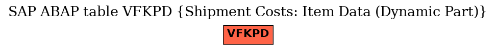 E-R Diagram for table VFKPD (Shipment Costs: Item Data (Dynamic Part))