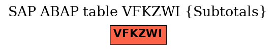 E-R Diagram for table VFKZWI (Subtotals)