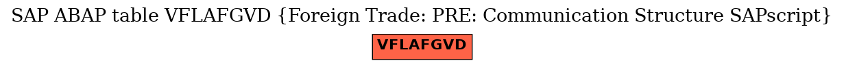 E-R Diagram for table VFLAFGVD (Foreign Trade: PRE: Communication Structure SAPscript)