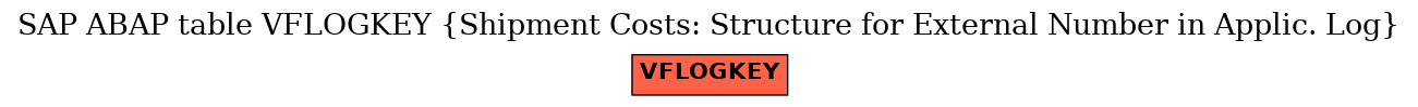 E-R Diagram for table VFLOGKEY (Shipment Costs: Structure for External Number in Applic. Log)