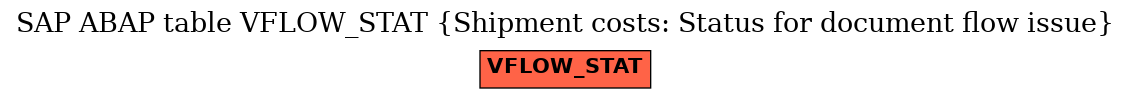 E-R Diagram for table VFLOW_STAT (Shipment costs: Status for document flow issue)