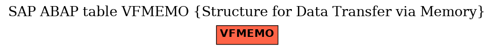 E-R Diagram for table VFMEMO (Structure for Data Transfer via Memory)