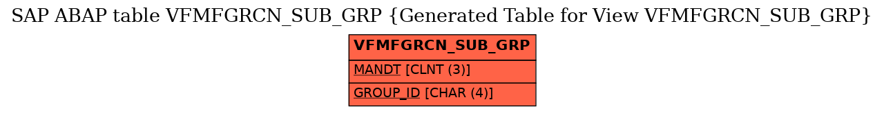E-R Diagram for table VFMFGRCN_SUB_GRP (Generated Table for View VFMFGRCN_SUB_GRP)