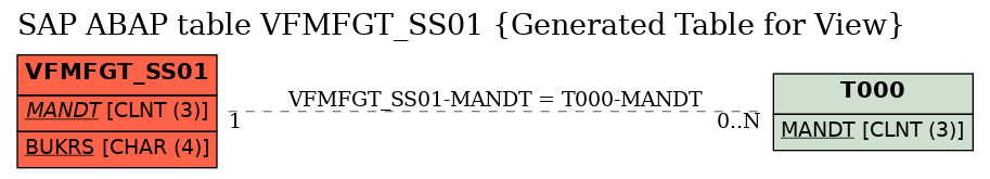 E-R Diagram for table VFMFGT_SS01 (Generated Table for View)