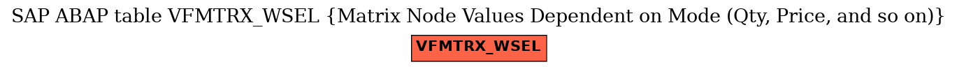 E-R Diagram for table VFMTRX_WSEL (Matrix Node Values Dependent on Mode (Qty, Price, and so on))