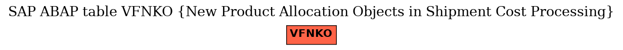 E-R Diagram for table VFNKO (New Product Allocation Objects in Shipment Cost Processing)
