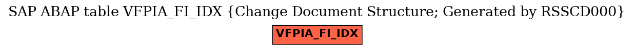 E-R Diagram for table VFPIA_FI_IDX (Change Document Structure; Generated by RSSCD000)