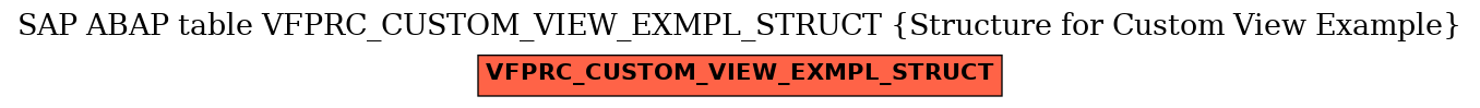 E-R Diagram for table VFPRC_CUSTOM_VIEW_EXMPL_STRUCT (Structure for Custom View Example)