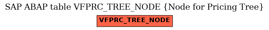 E-R Diagram for table VFPRC_TREE_NODE (Node for Pricing Tree)