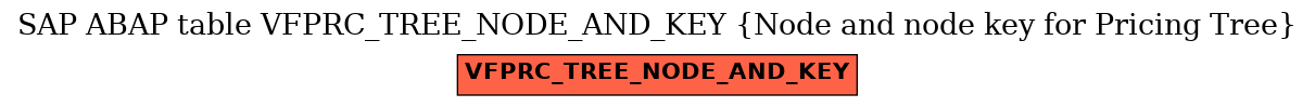 E-R Diagram for table VFPRC_TREE_NODE_AND_KEY (Node and node key for Pricing Tree)