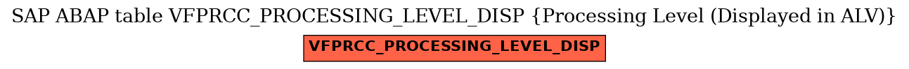 E-R Diagram for table VFPRCC_PROCESSING_LEVEL_DISP (Processing Level (Displayed in ALV))