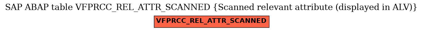 E-R Diagram for table VFPRCC_REL_ATTR_SCANNED (Scanned relevant attribute (displayed in ALV))