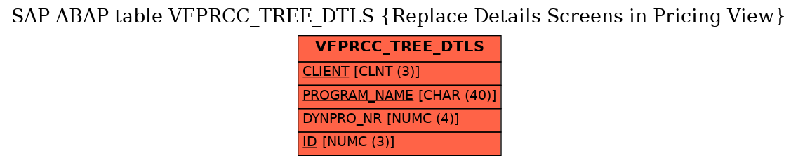 E-R Diagram for table VFPRCC_TREE_DTLS (Replace Details Screens in Pricing View)