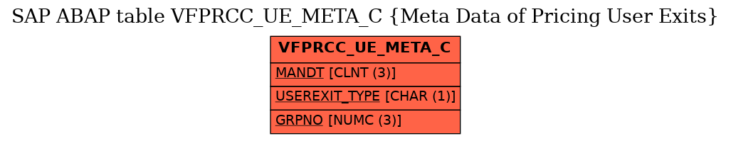 E-R Diagram for table VFPRCC_UE_META_C (Meta Data of Pricing User Exits)