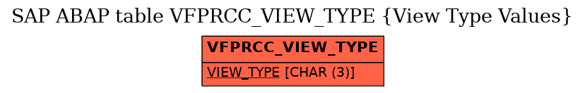 E-R Diagram for table VFPRCC_VIEW_TYPE (View Type Values)