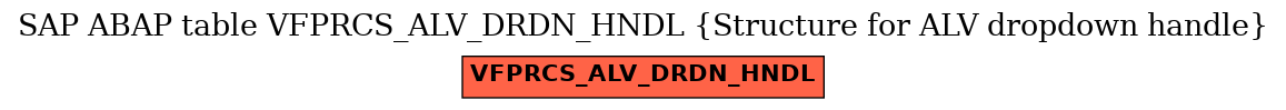 E-R Diagram for table VFPRCS_ALV_DRDN_HNDL (Structure for ALV dropdown handle)