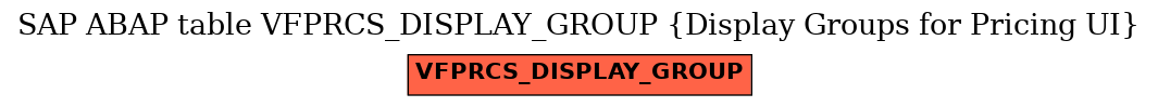 E-R Diagram for table VFPRCS_DISPLAY_GROUP (Display Groups for Pricing UI)