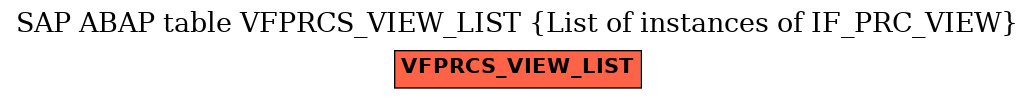 E-R Diagram for table VFPRCS_VIEW_LIST (List of instances of IF_PRC_VIEW)