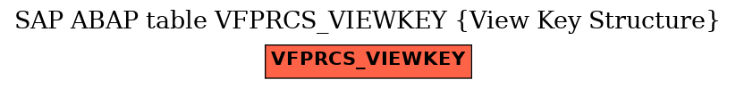 E-R Diagram for table VFPRCS_VIEWKEY (View Key Structure)