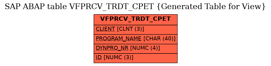 E-R Diagram for table VFPRCV_TRDT_CPET (Generated Table for View)