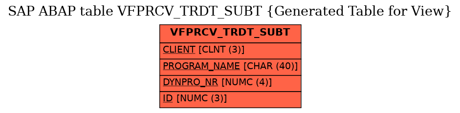 E-R Diagram for table VFPRCV_TRDT_SUBT (Generated Table for View)