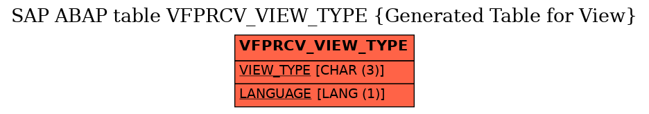 E-R Diagram for table VFPRCV_VIEW_TYPE (Generated Table for View)