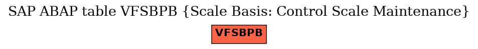 E-R Diagram for table VFSBPB (Scale Basis: Control Scale Maintenance)