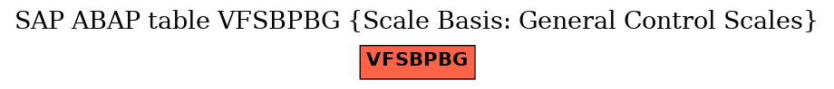 E-R Diagram for table VFSBPBG (Scale Basis: General Control Scales)