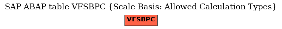 E-R Diagram for table VFSBPC (Scale Basis: Allowed Calculation Types)