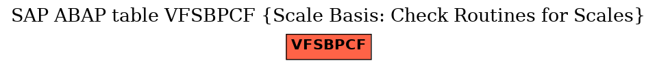 E-R Diagram for table VFSBPCF (Scale Basis: Check Routines for Scales)