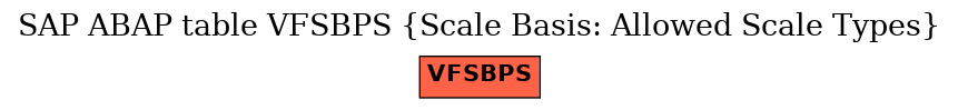 E-R Diagram for table VFSBPS (Scale Basis: Allowed Scale Types)