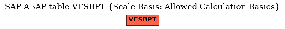 E-R Diagram for table VFSBPT (Scale Basis: Allowed Calculation Basics)