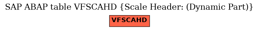 E-R Diagram for table VFSCAHD (Scale Header: (Dynamic Part))