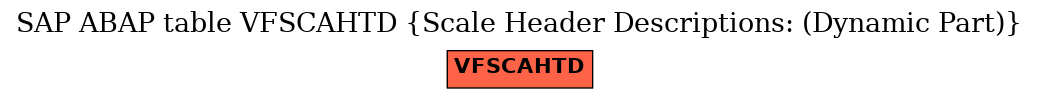 E-R Diagram for table VFSCAHTD (Scale Header Descriptions: (Dynamic Part))