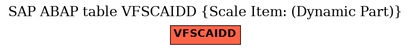 E-R Diagram for table VFSCAIDD (Scale Item: (Dynamic Part))