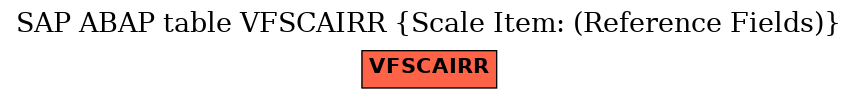 E-R Diagram for table VFSCAIRR (Scale Item: (Reference Fields))