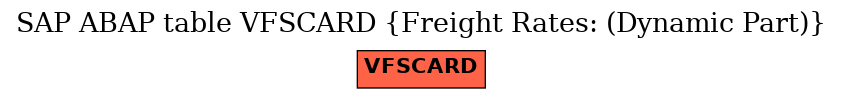 E-R Diagram for table VFSCARD (Freight Rates: (Dynamic Part))