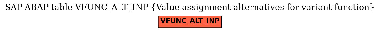 E-R Diagram for table VFUNC_ALT_INP (Value assignment alternatives for variant function)