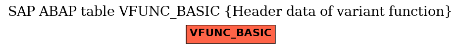 E-R Diagram for table VFUNC_BASIC (Header data of variant function)