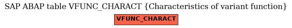 E-R Diagram for table VFUNC_CHARACT (Characteristics of variant function)