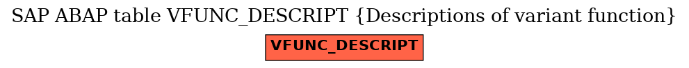 E-R Diagram for table VFUNC_DESCRIPT (Descriptions of variant function)