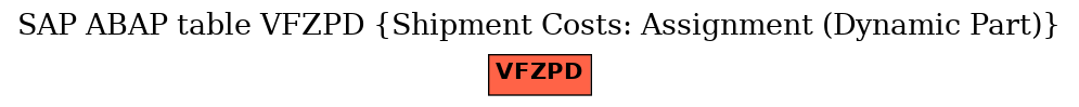 E-R Diagram for table VFZPD (Shipment Costs: Assignment (Dynamic Part))
