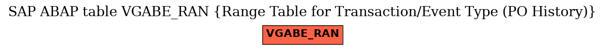 E-R Diagram for table VGABE_RAN (Range Table for Transaction/Event Type (PO History))