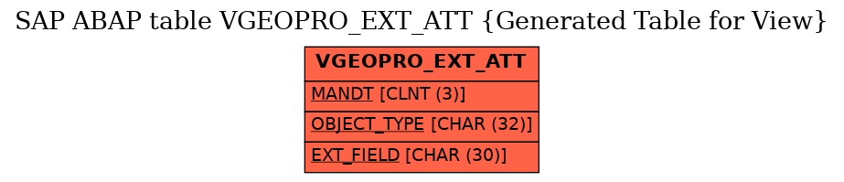 E-R Diagram for table VGEOPRO_EXT_ATT (Generated Table for View)